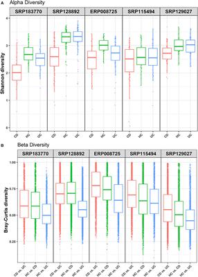 Gut Microbiota and Metabolic Specificity in Ulcerative Colitis and Crohn's Disease